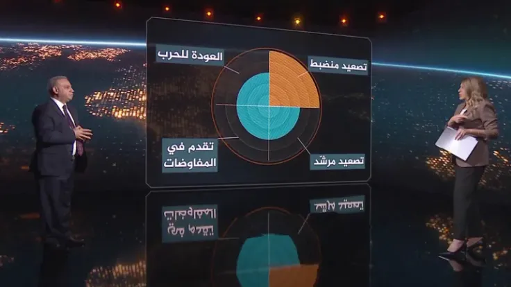 قطر تسعى لإنقاذ مذكرة التفاهم الأمريكية الإيرانية